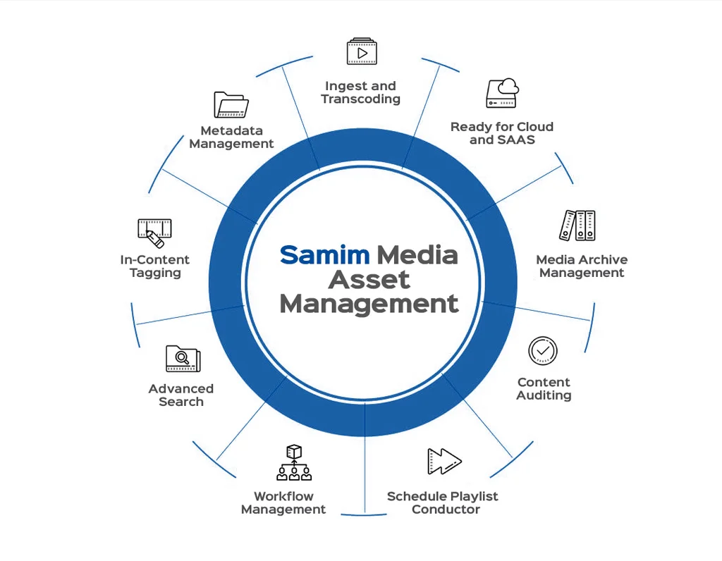 media asset management importance