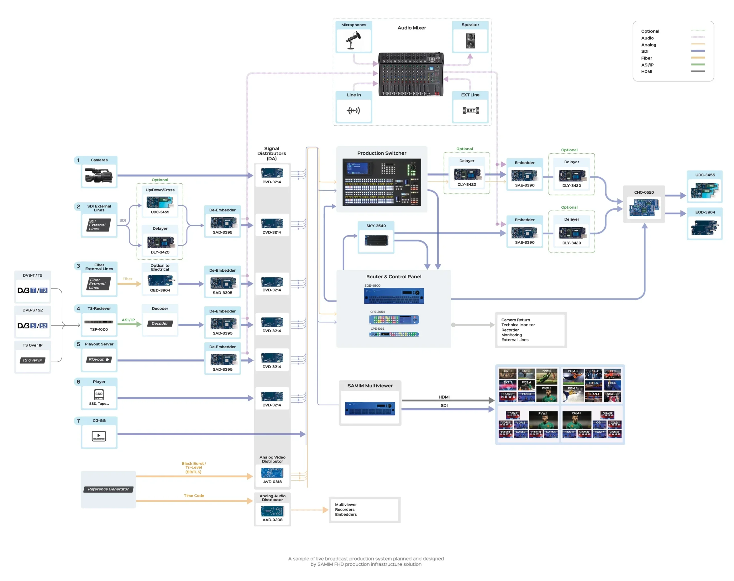 full-hd-studio-eqipment-scaled