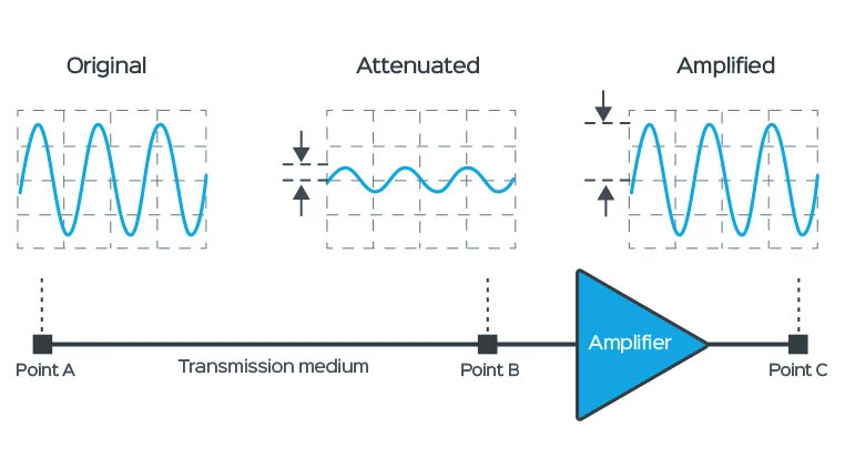 Distribution Amplifier in broadcast