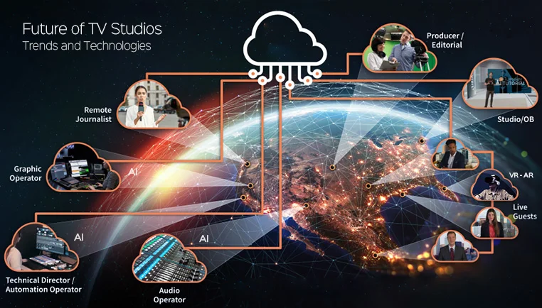 Future of TV Studios: Trends and Technologies